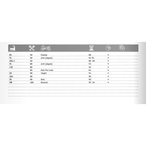 BRENTA BENELLİ YAMAHA PEUGEOT ORGANİK FREN BALATASI FT 3076