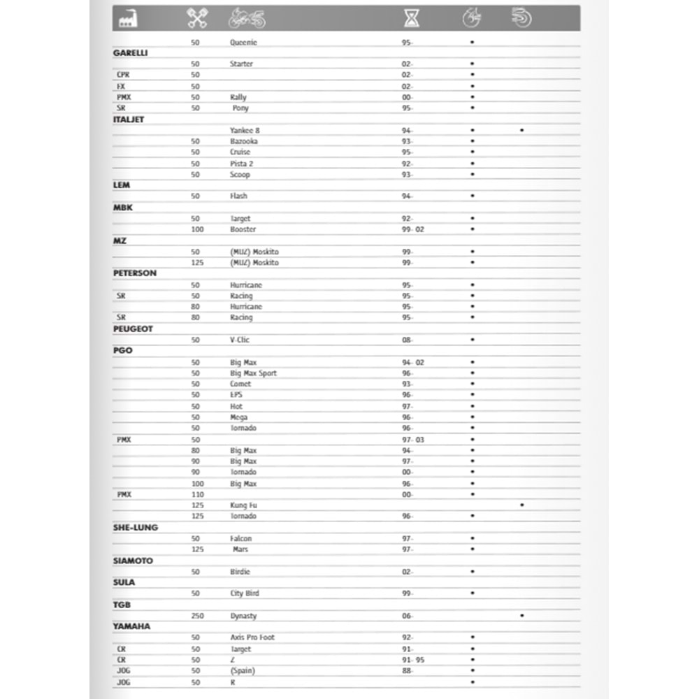 BRENTA BENELLİ YAMAHA PEUGEOT ORGANİK FREN BALATASI FT 3076