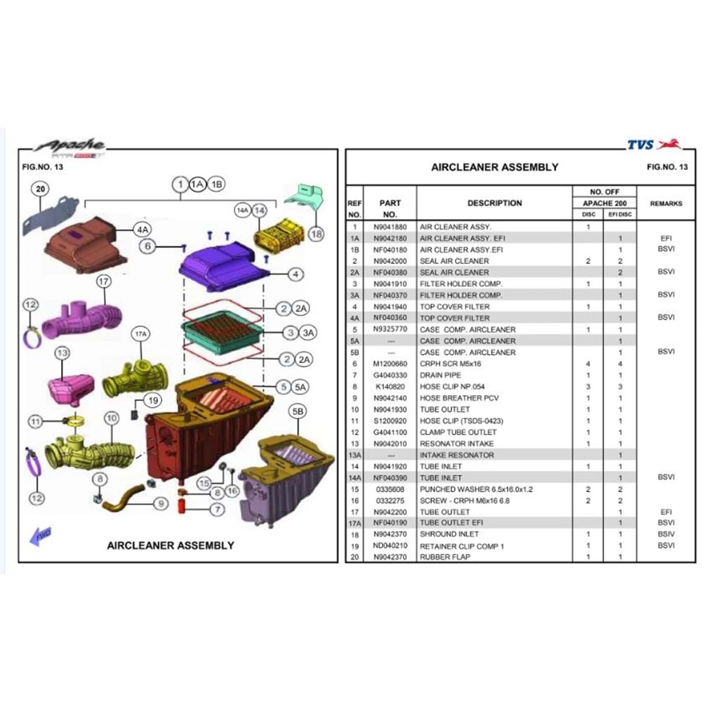 TVS RTR 200 HAVA FİLTRE KUTUSU KOMPLE NF040180